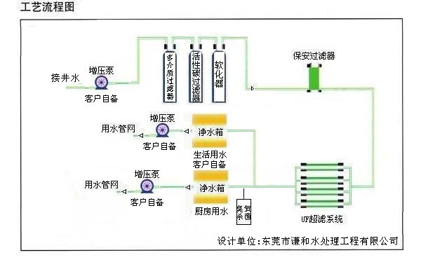 井水除异味设备