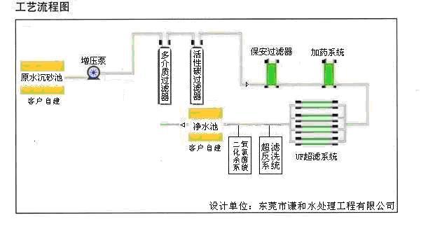 河水净化设备