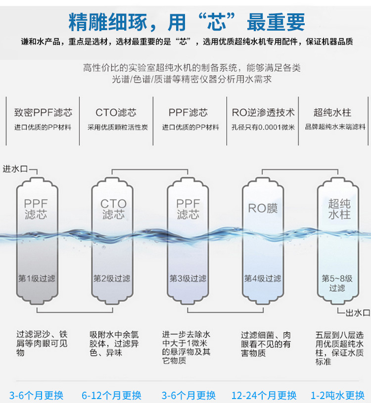 10LH新款实验室超纯水机